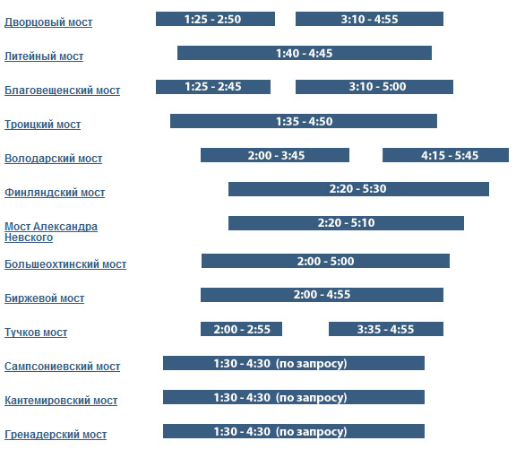 График разводки мостов Санкт-Петербурга 2015